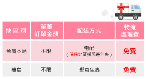 GreySa格蕾莎運費說明表