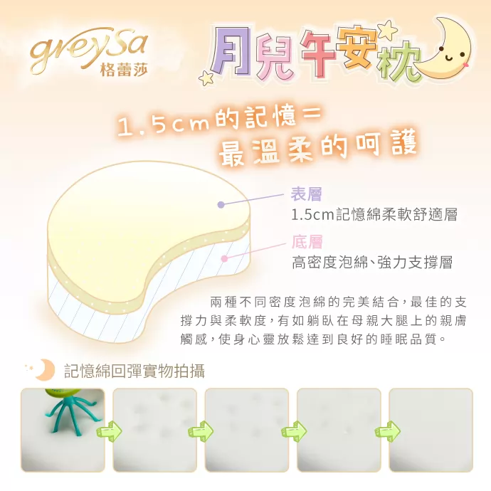 格蕾莎月兒午安枕，表層採用柔軟舒適的1.5cm慢回彈記憶綿，底層採用強力支撐的高密度泡綿