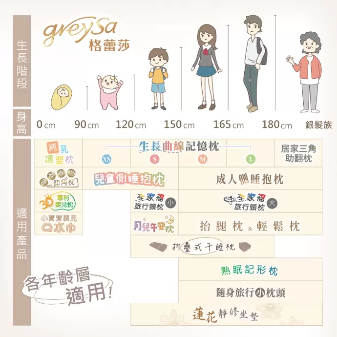 GreySa格蕾莎抬腿枕產品展示