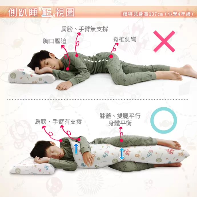 側趴睡正視圖－模特兒身高137cm